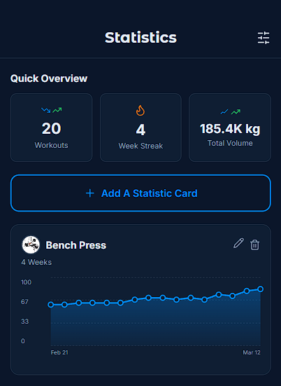 WeightLog workout statistics dashboard showing lifting progress and personal records